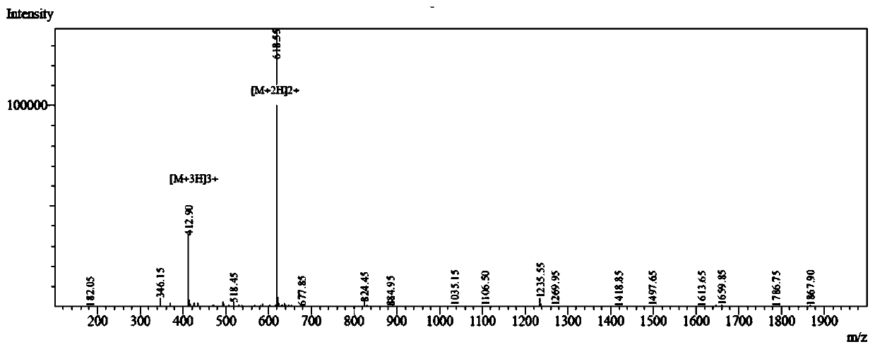 Application of mass spectrometry probe in SGK1 (serum glucocorticoid-ind ucible kinase 1) protein activity detection