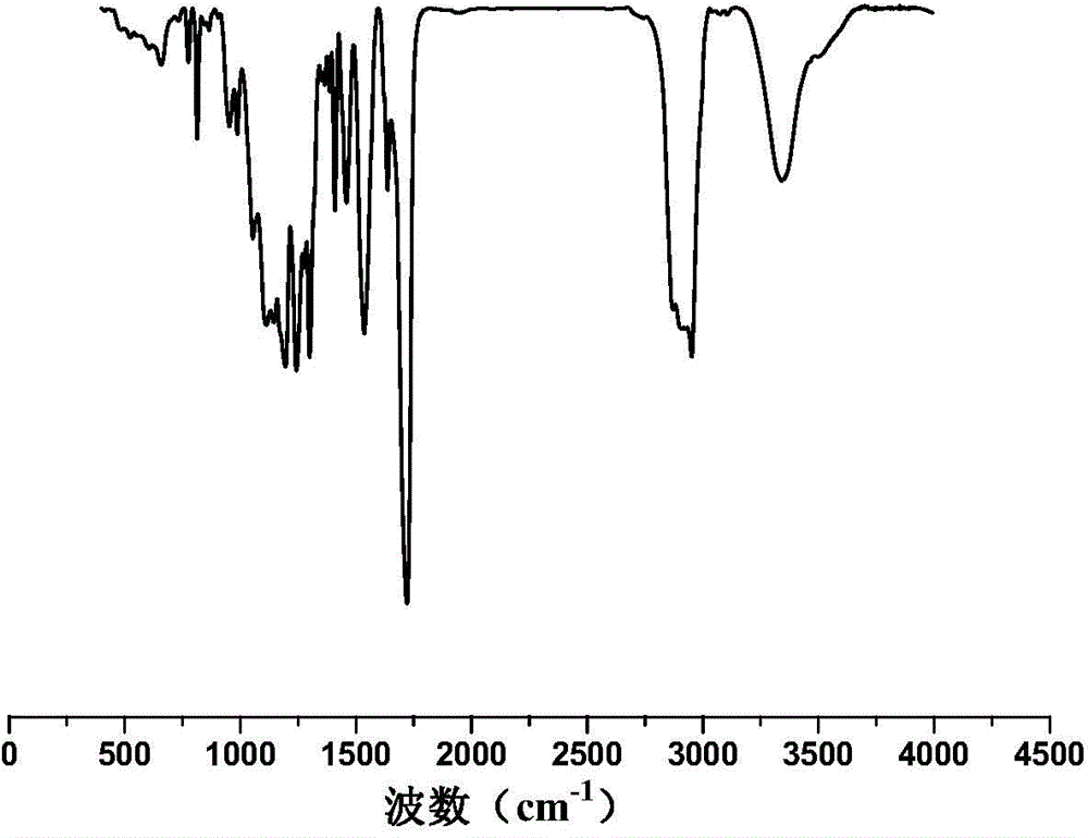 Ultraviolet-cured polyurethane-based conductive silver paste and preparation method thereof