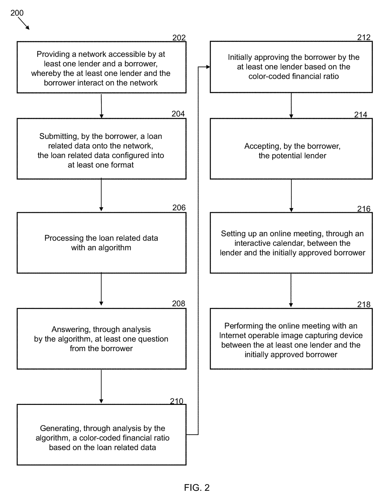 System and Method for Matching Lender with Borrower based on Color-Coded Financial Ratios and through an Online Meeting