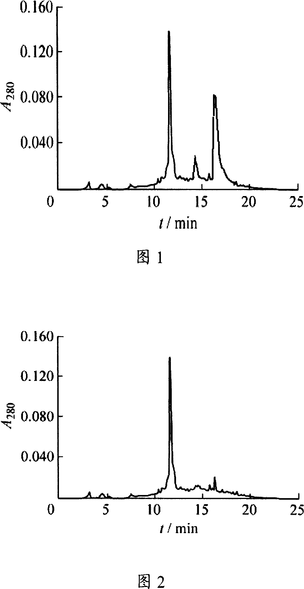 Abstraction of pilose antler releasing somatomedin (DEER GHRF) and preparation method thereof