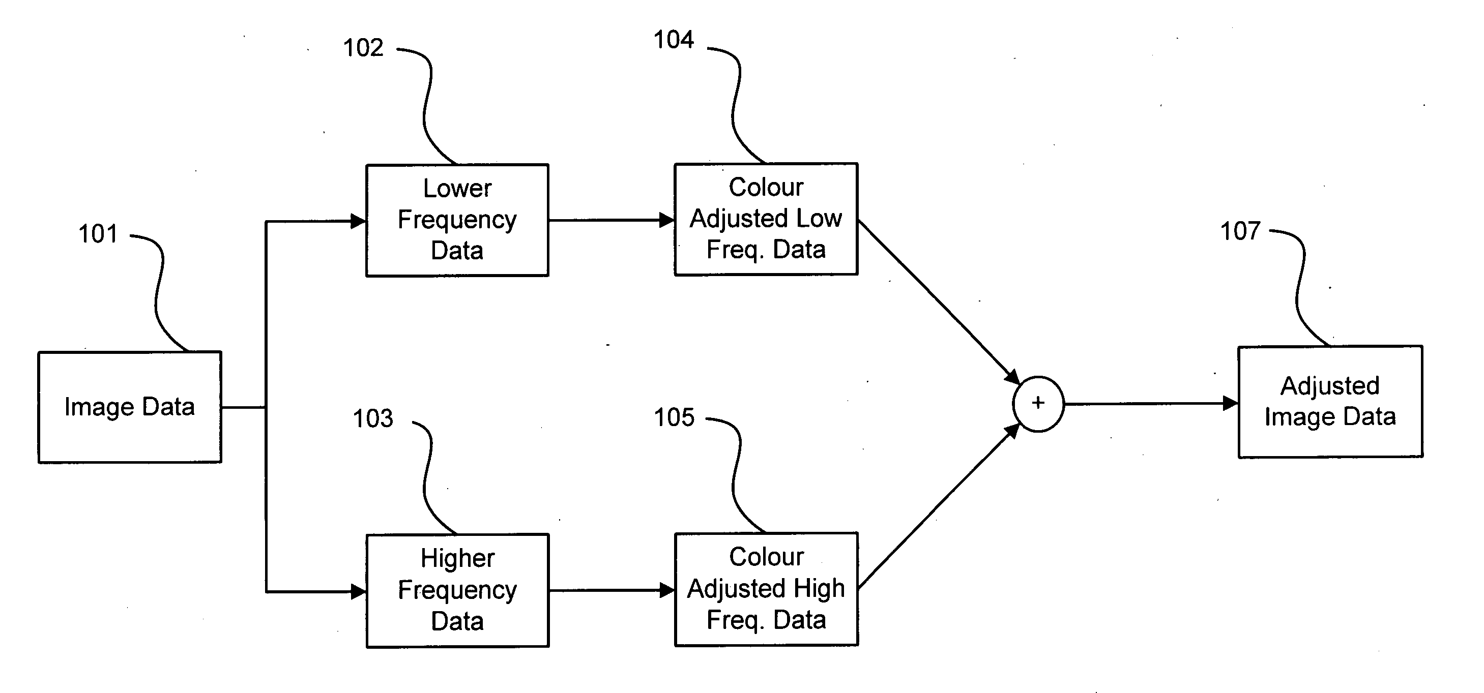 Image processing