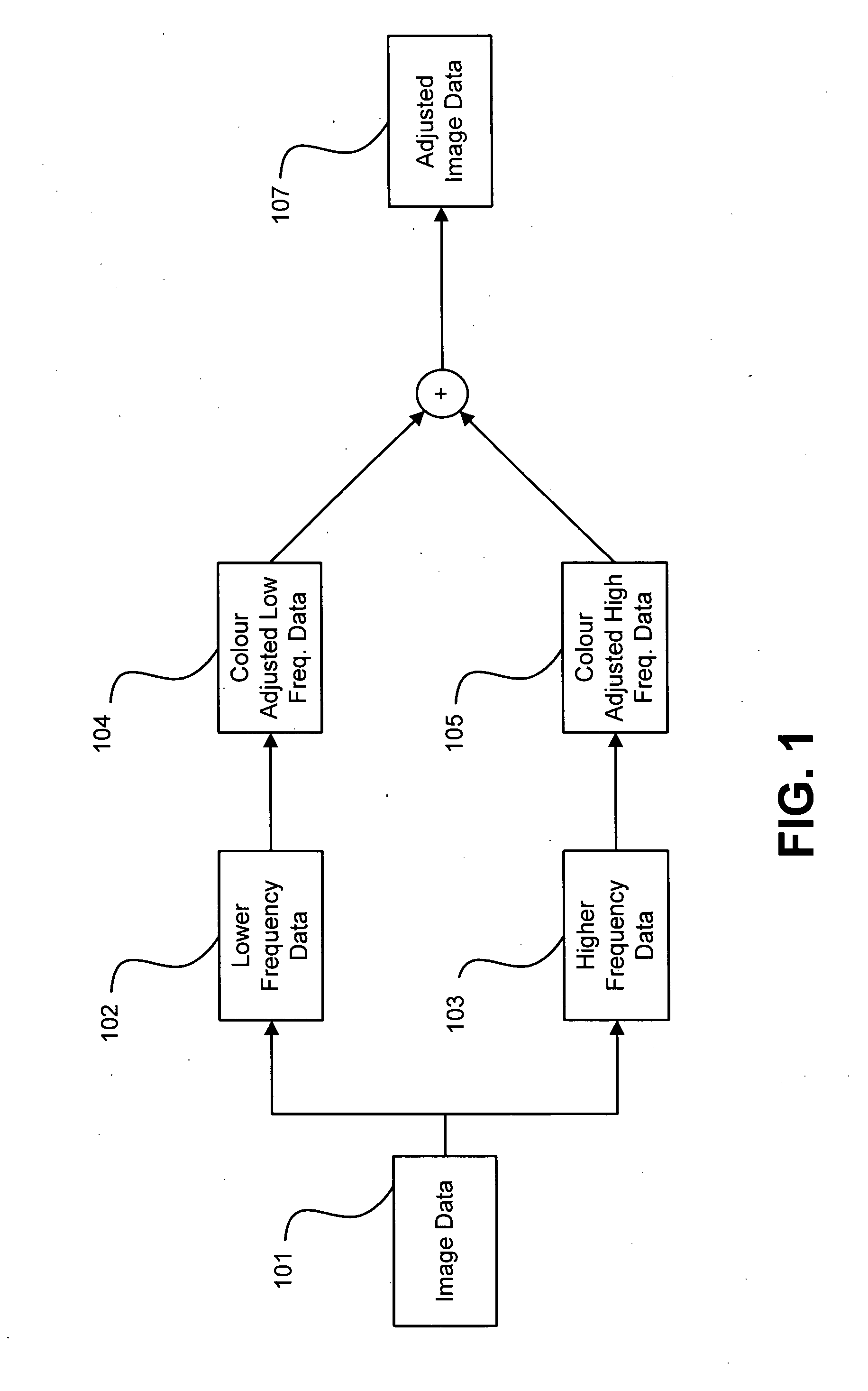 Image processing