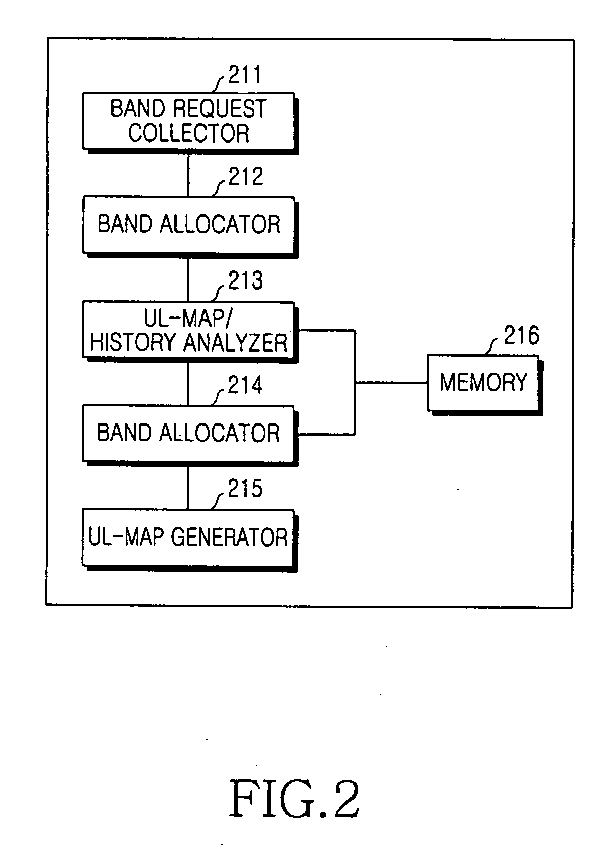 Uplink scheduling method and apparatus in communication system