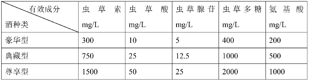 Cordyceps militaris health-care wine and preparation method and application thereof