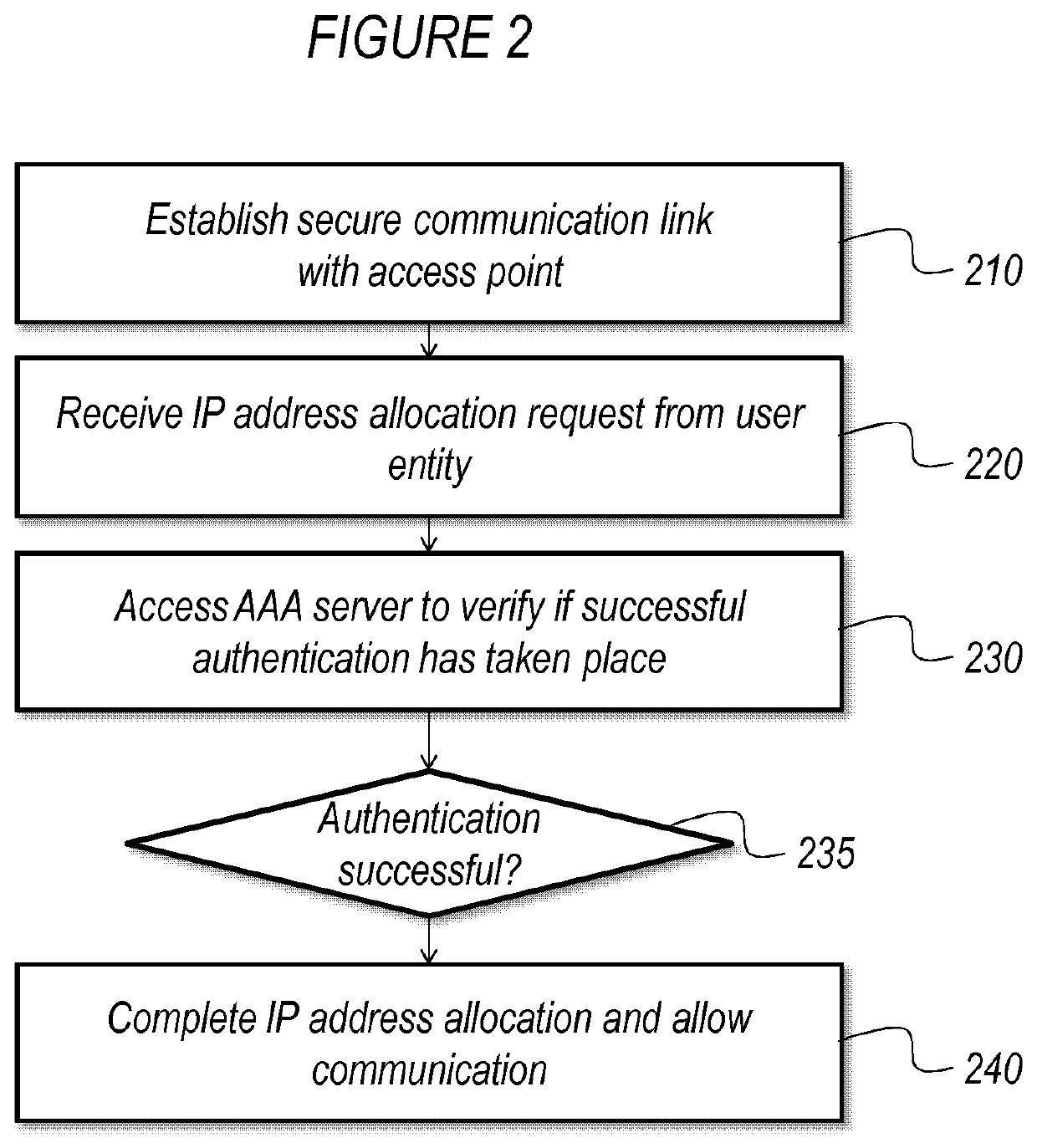 Method and apparatus for providing network access to a user entity