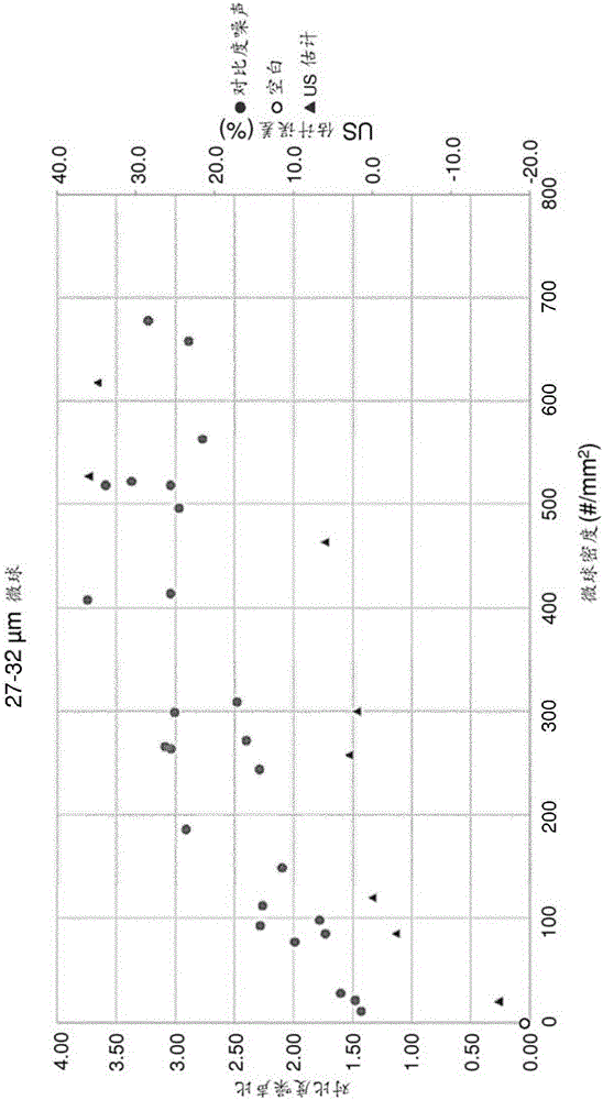 Medical devices with non-uniform coatings for enhanced echogenicity