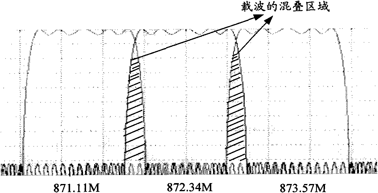 Method and device for reducing mutual interference of multiple carriers