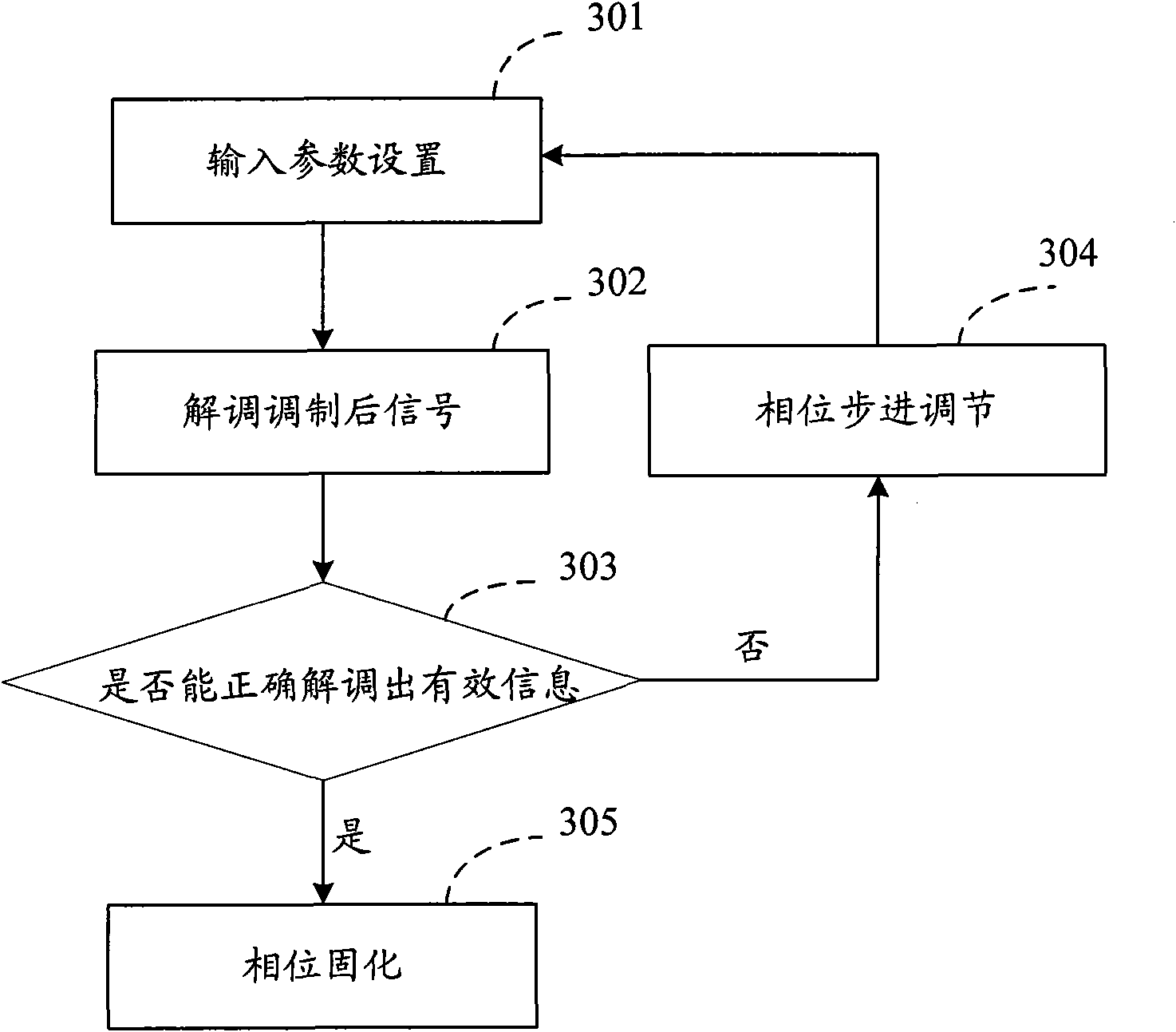 Method and device for reducing mutual interference of multiple carriers