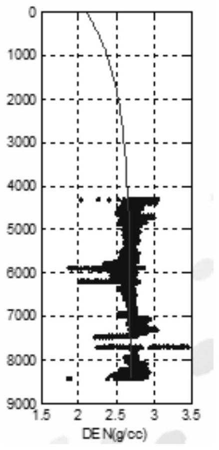 Method and system for predicting formation pressure of exploratory wells