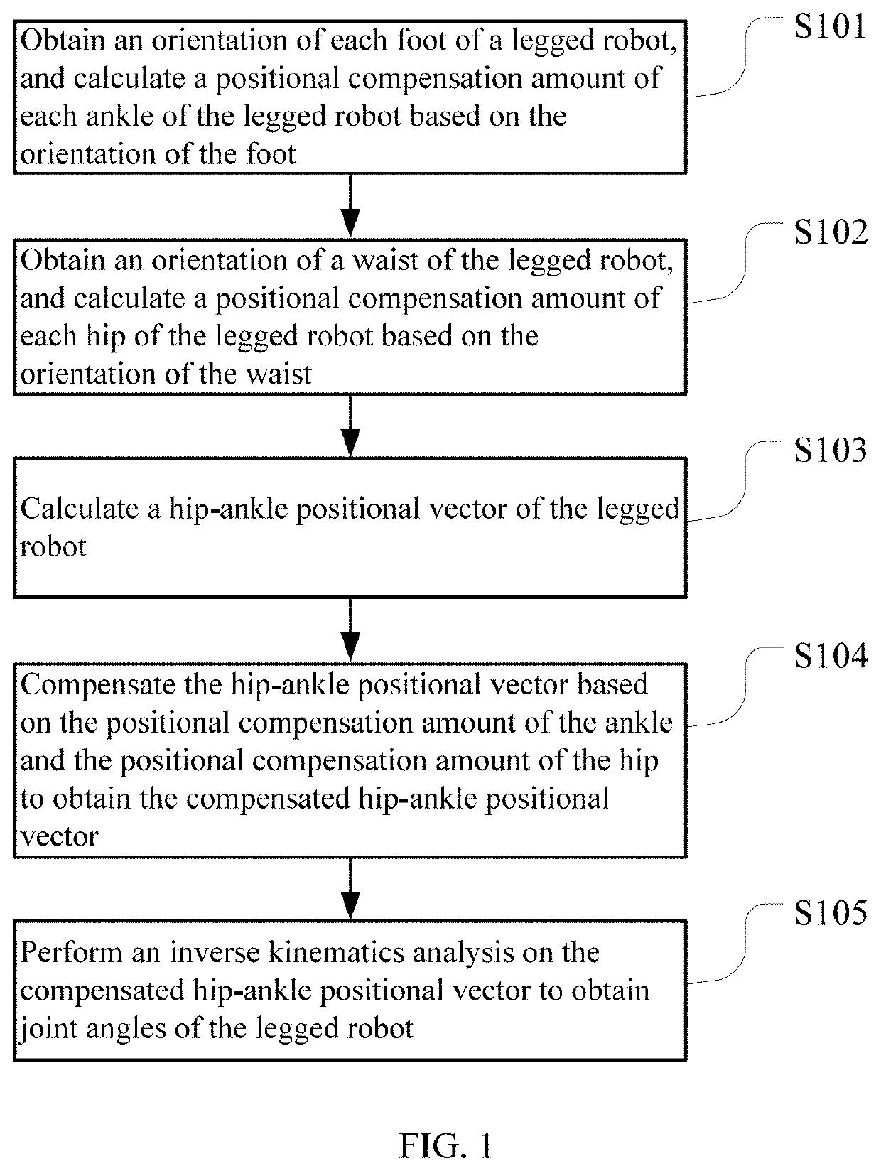 Foot-waist coordinated gait planning method and apparatus and robot using the same