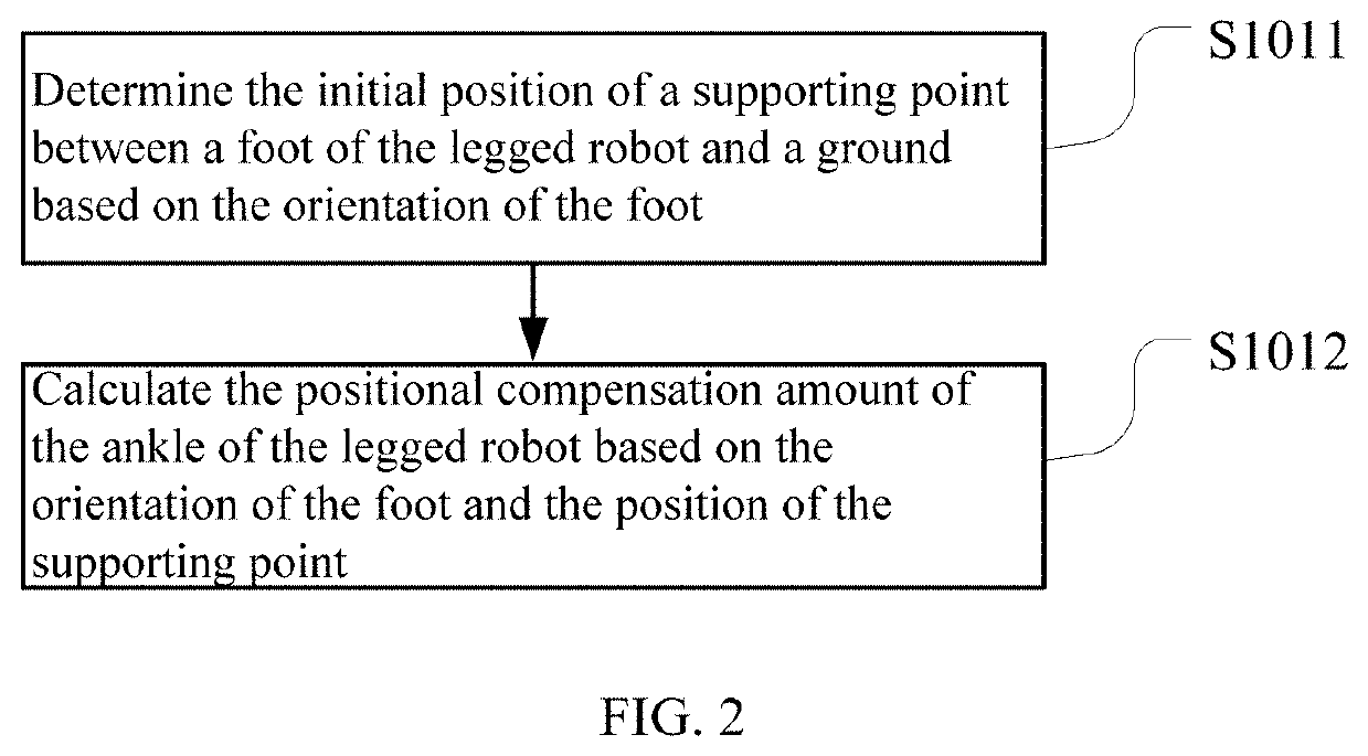 Foot-waist coordinated gait planning method and apparatus and robot using the same