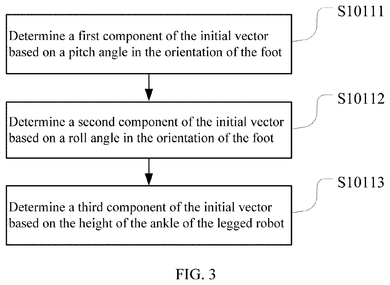 Foot-waist coordinated gait planning method and apparatus and robot using the same