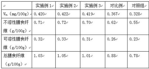 Processing technology for improving peeling rate of aleurone layer and wheat bran layer in wheat processing