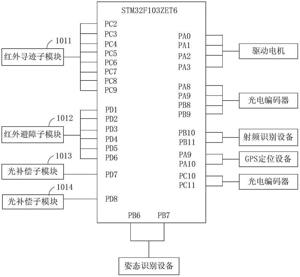 Control system of automatic line patrol robot and automatic line patrol robot