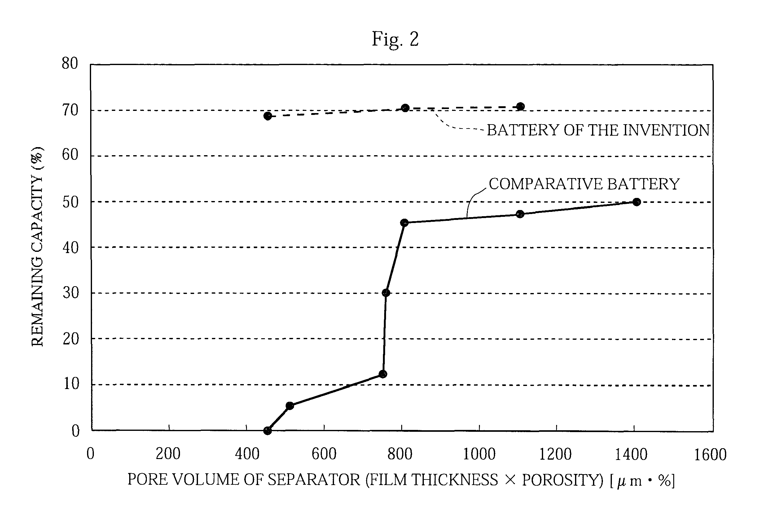 Non-aqueous electrolyte battery and method of manufacturing the same