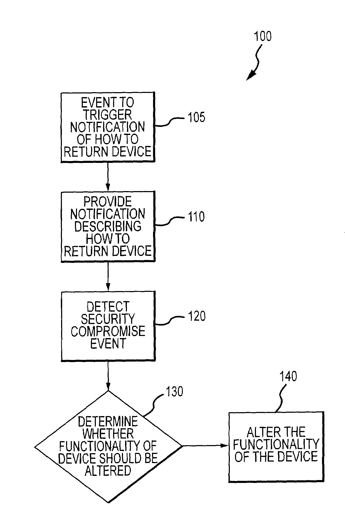 Method for mitigating the unauthorized use of a device