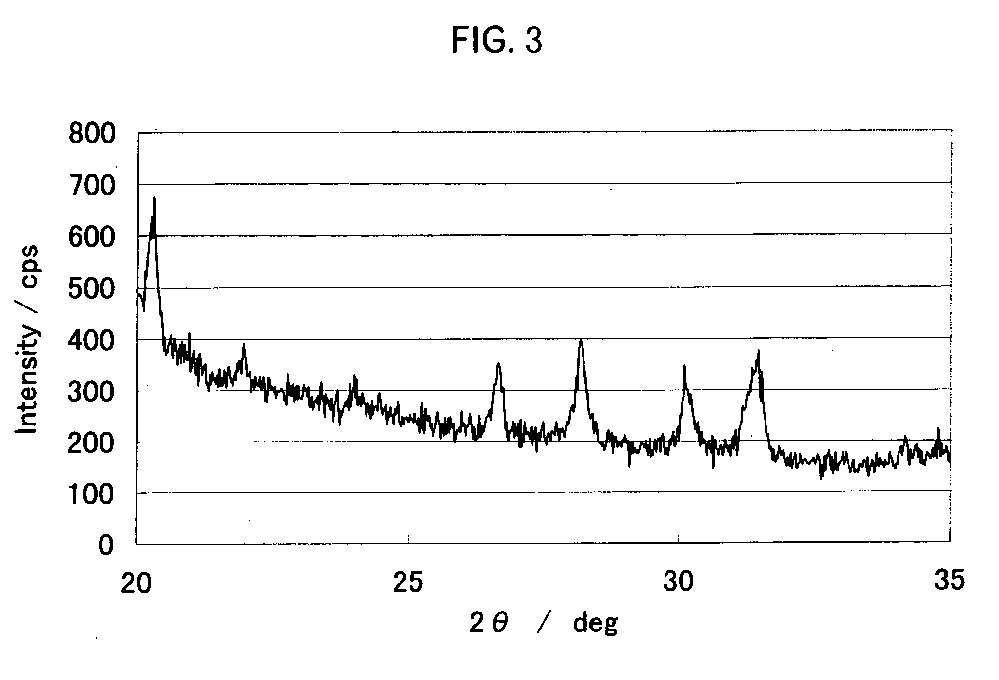 Positive electrode material for lithium secondary battery and process for producing the same