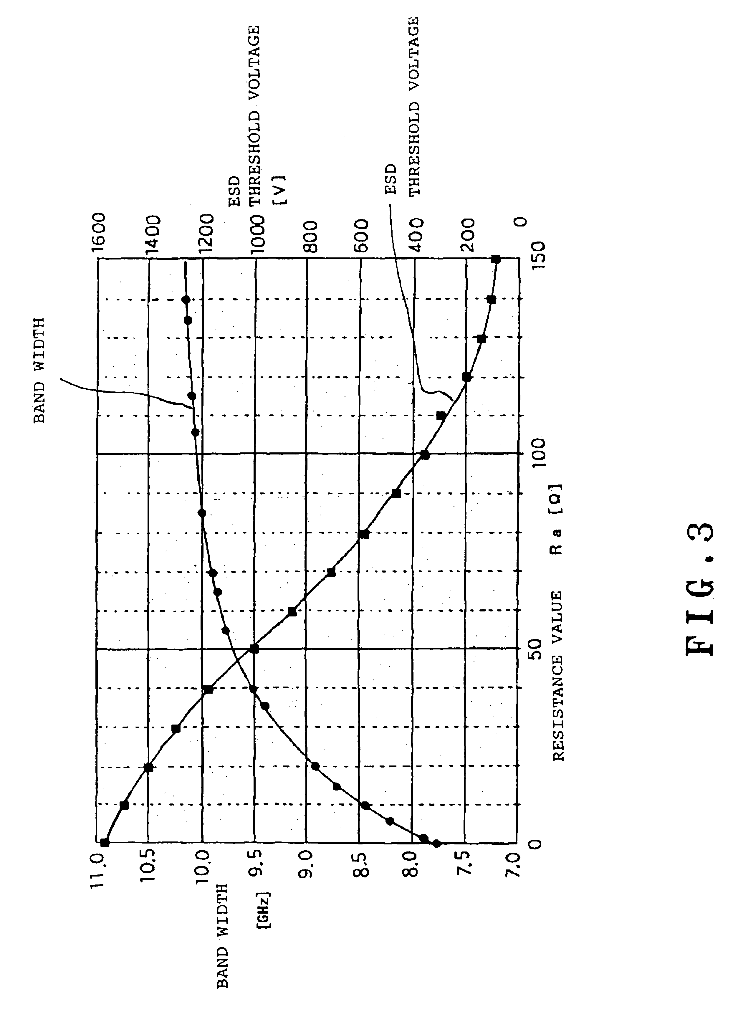 Negative feedback amplifier with electrostatic discharge protection circuit