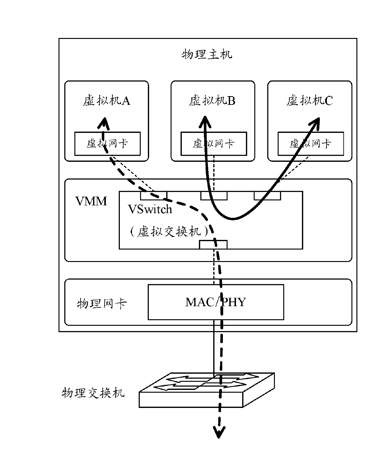 Detection method and detection device for network security in cloud computing network