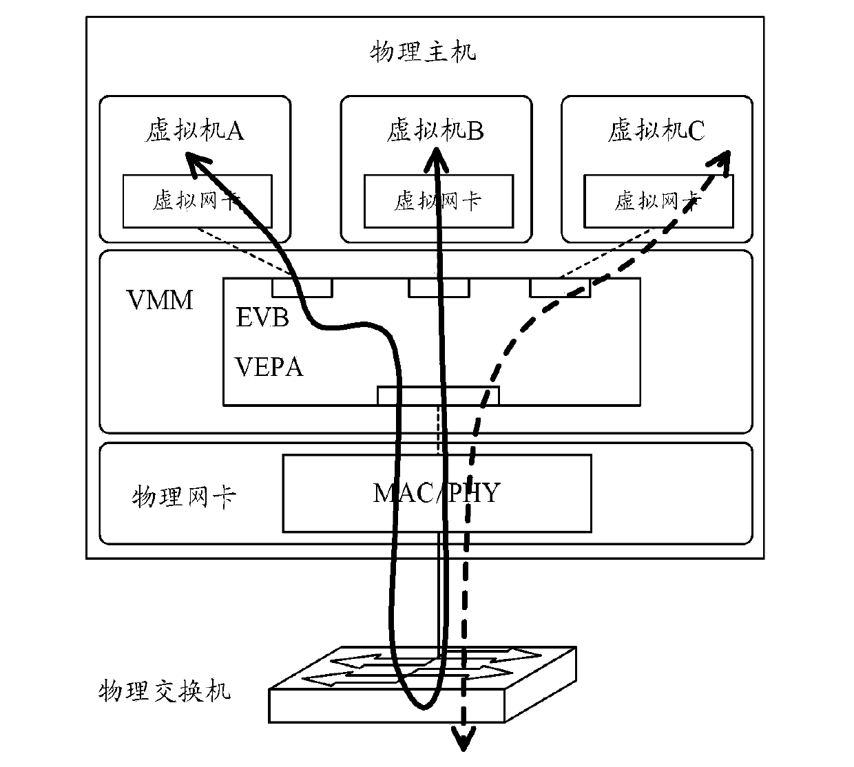 Detection method and detection device for network security in cloud computing network