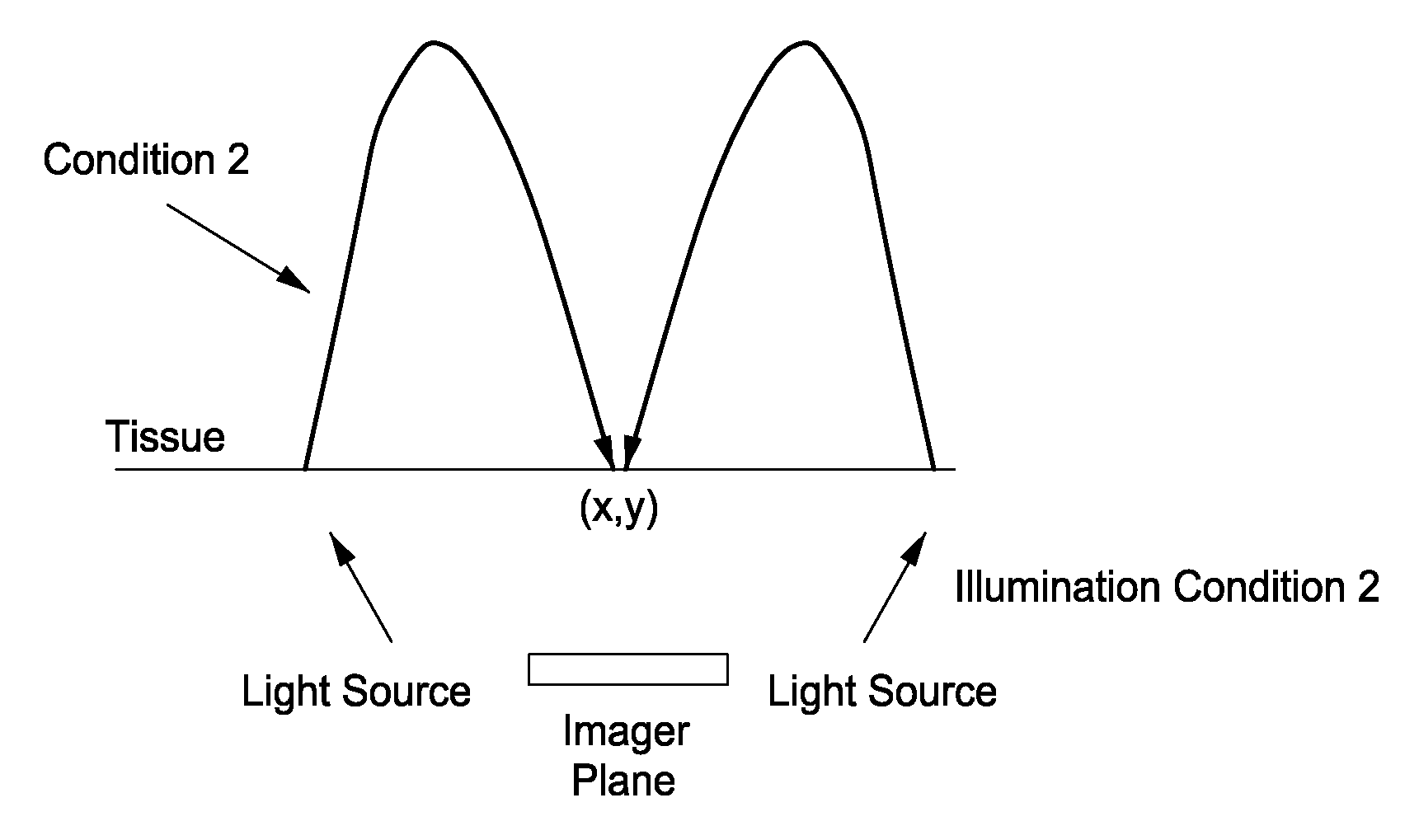 Multi-wavelength diagnostic imager