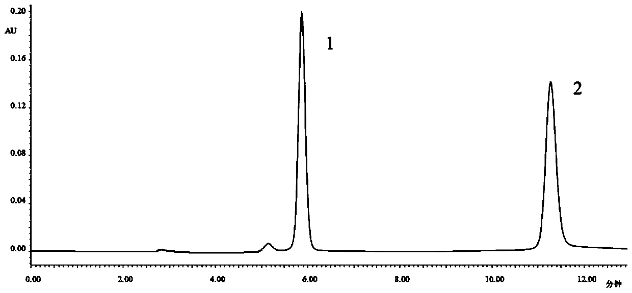 HPLC quantitative analysis method for aesculin and aesculetin in pulsatilla chinensis powder