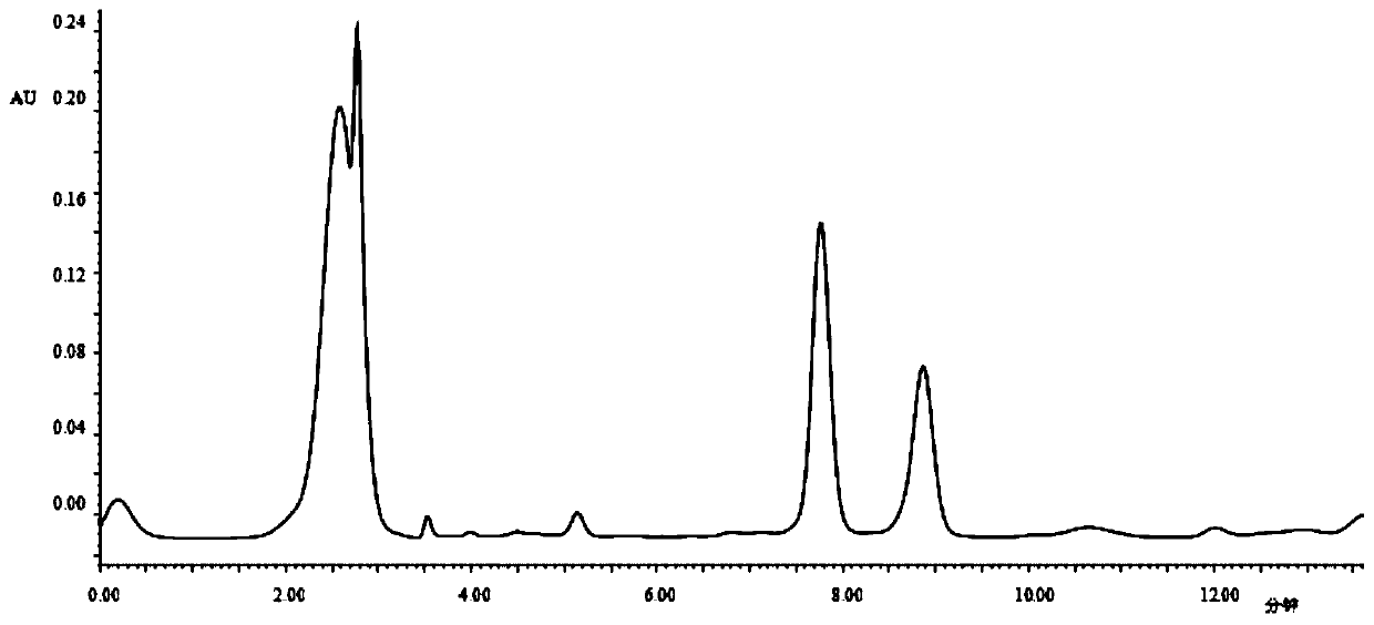 HPLC quantitative analysis method for aesculin and aesculetin in pulsatilla chinensis powder