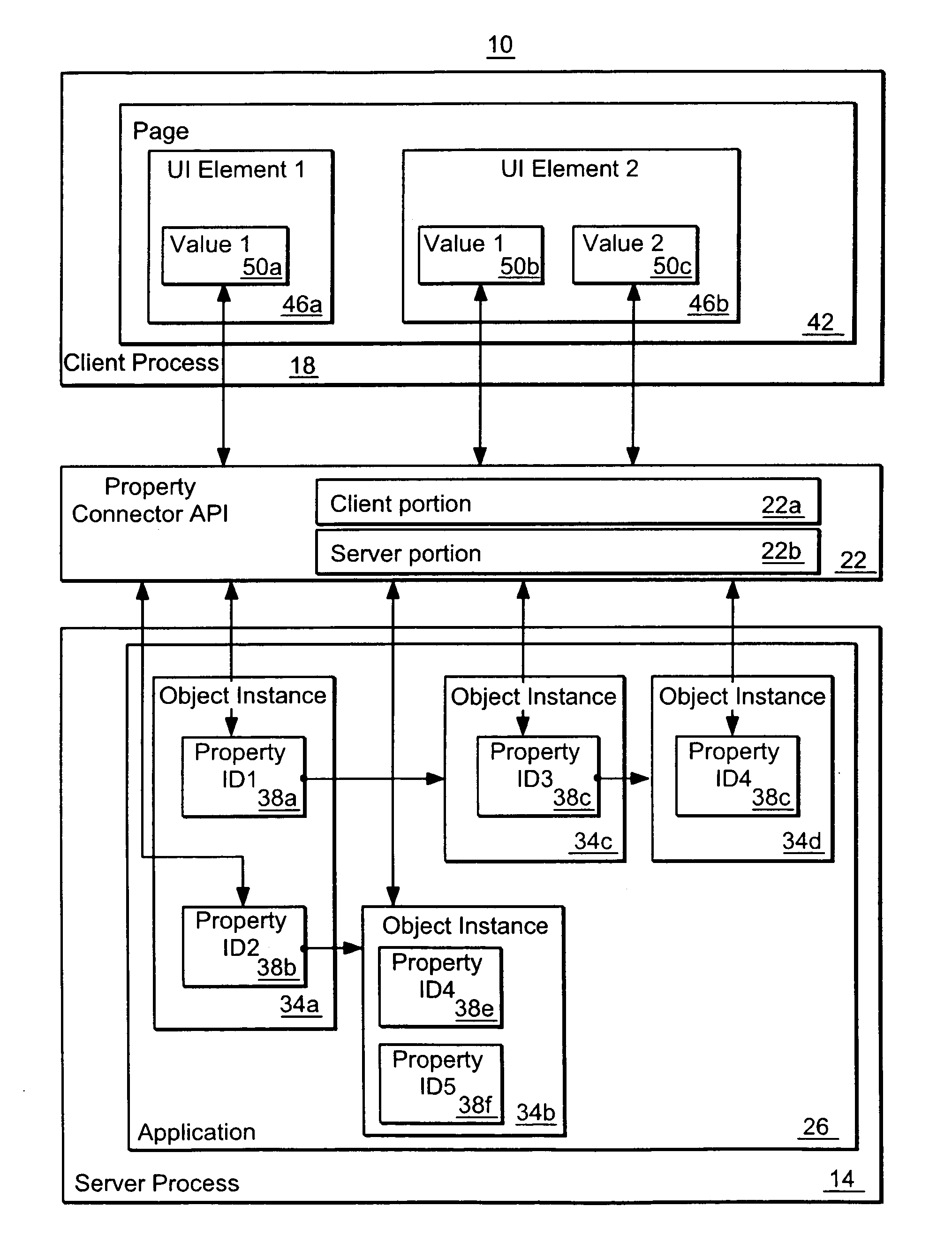 Methods and apparatus for communicating changes between a user interface and an executing application using property paths
