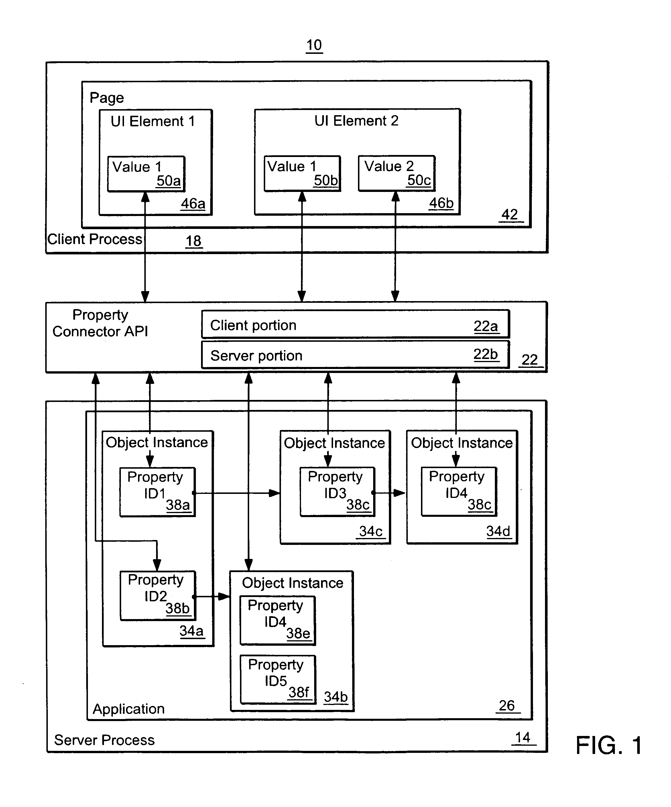 Methods and apparatus for communicating changes between a user interface and an executing application using property paths