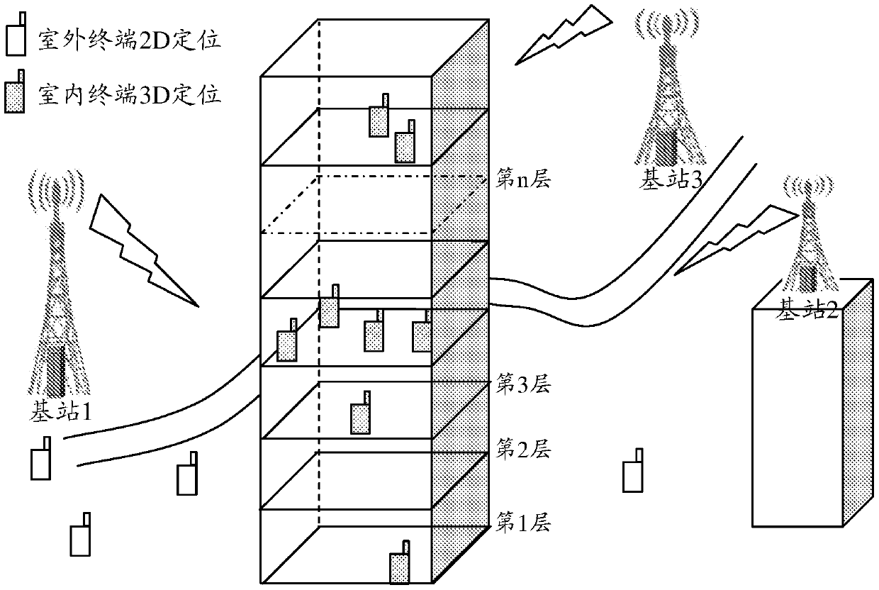 Method and device for indoor positioning