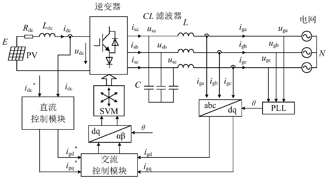 Current source photovoltaic grid-connected inverter low voltage ride through control system and method