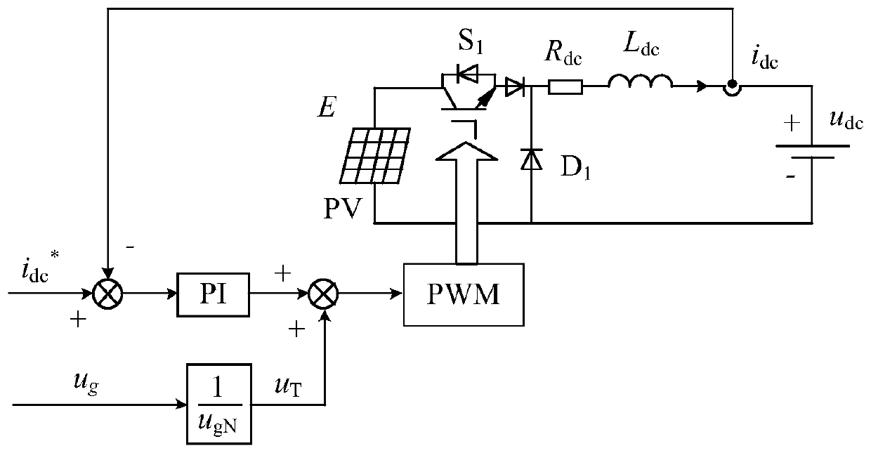 Current source photovoltaic grid-connected inverter low voltage ride through control system and method