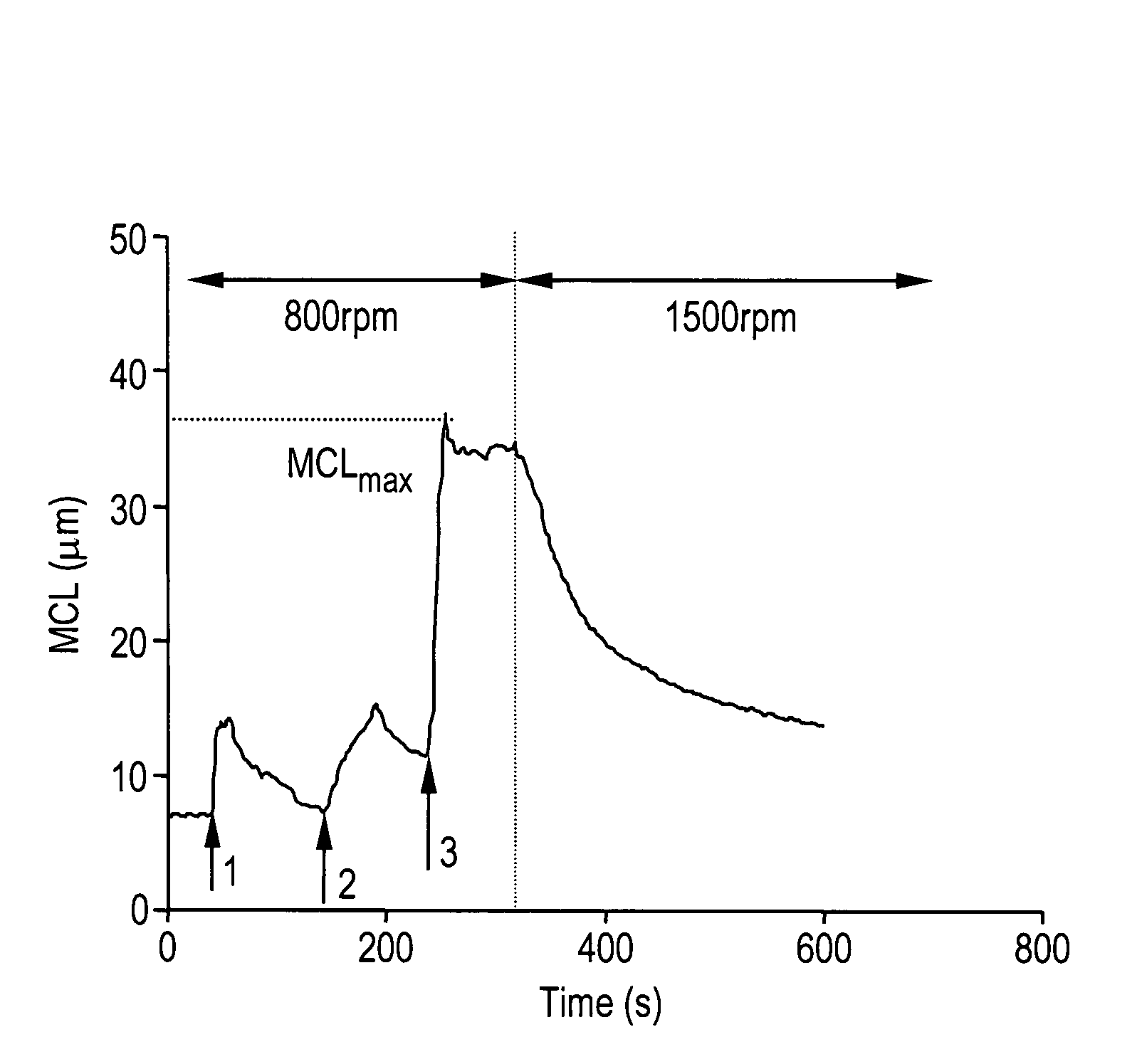 Controllable filler prefloculation using a dual polymer system