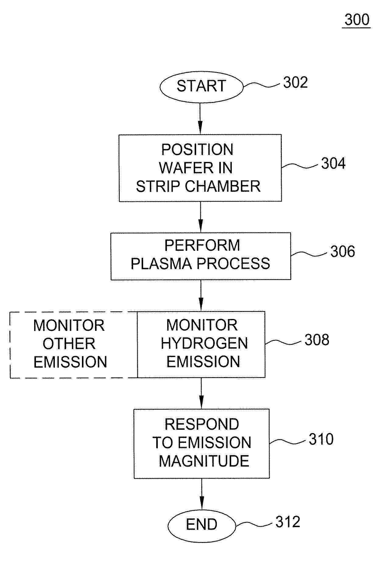 Method and apparatus for performing hydrogen optical emission endpoint detection for photoresist strip and residue removal