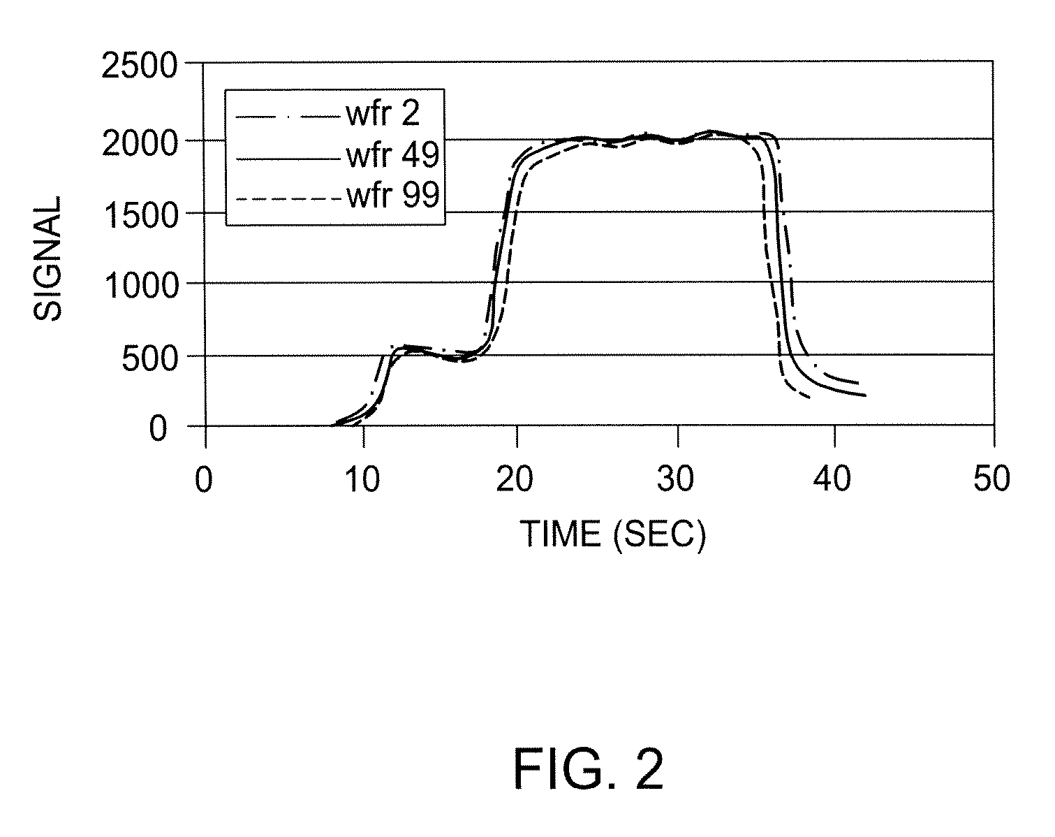 Method and apparatus for performing hydrogen optical emission endpoint detection for photoresist strip and residue removal