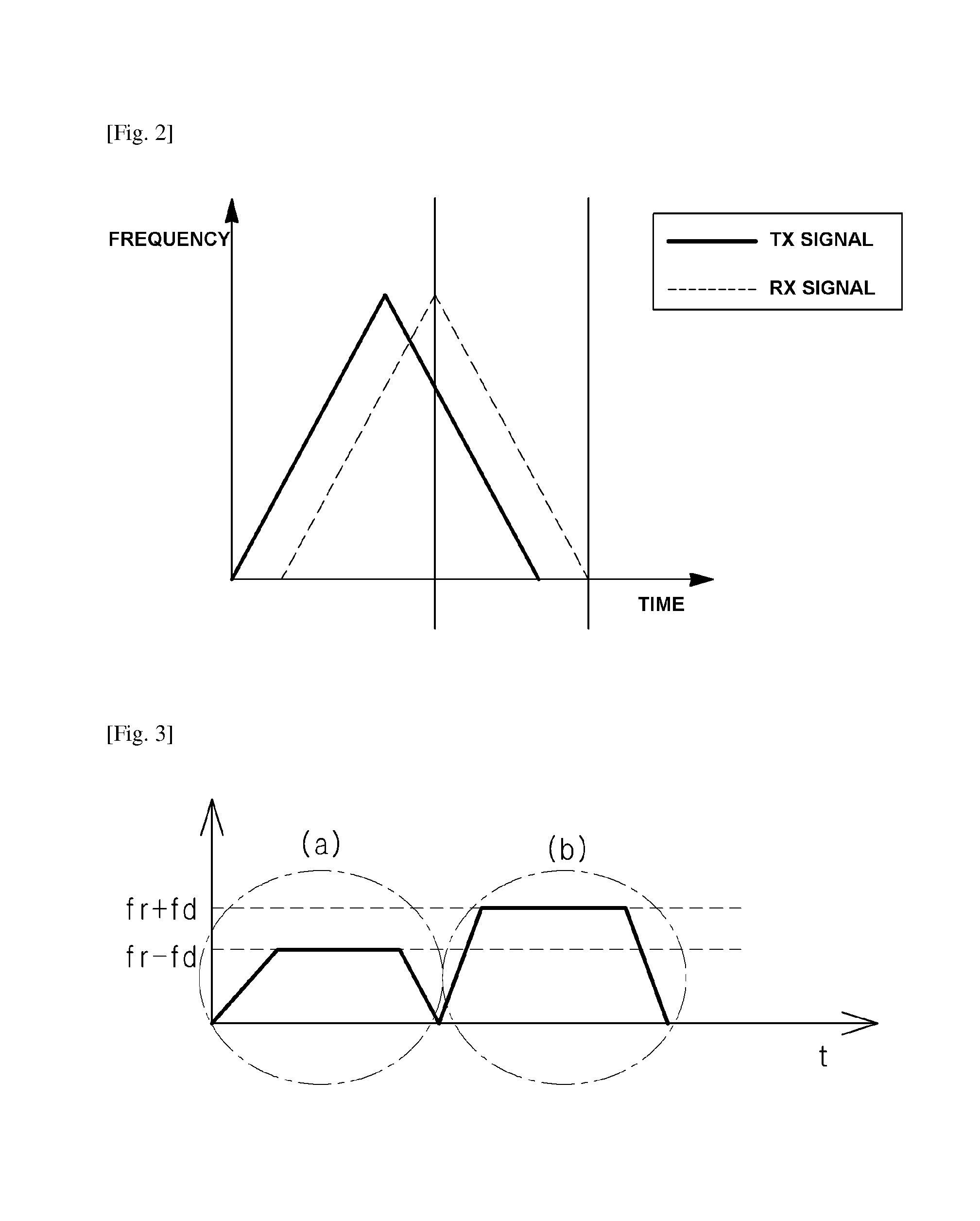 Frequency modulated continuous wave radar device, and object detection method using continuous wave thereof