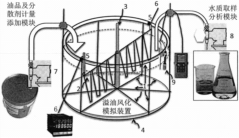 A scale-down experimental device for simulating the impact of oil spill weathering on water quality