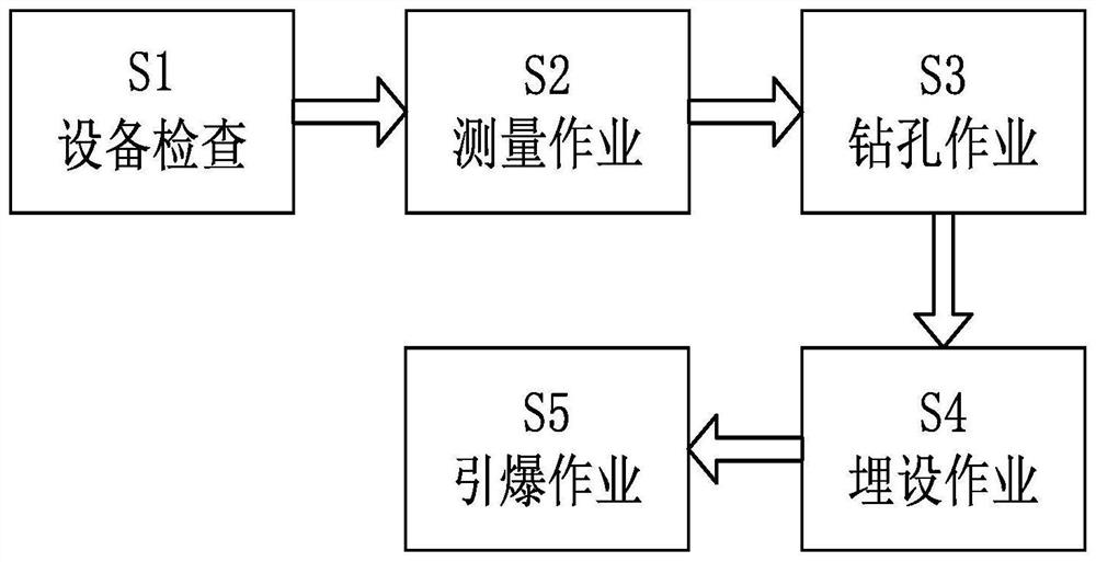 A method of improving mining safety