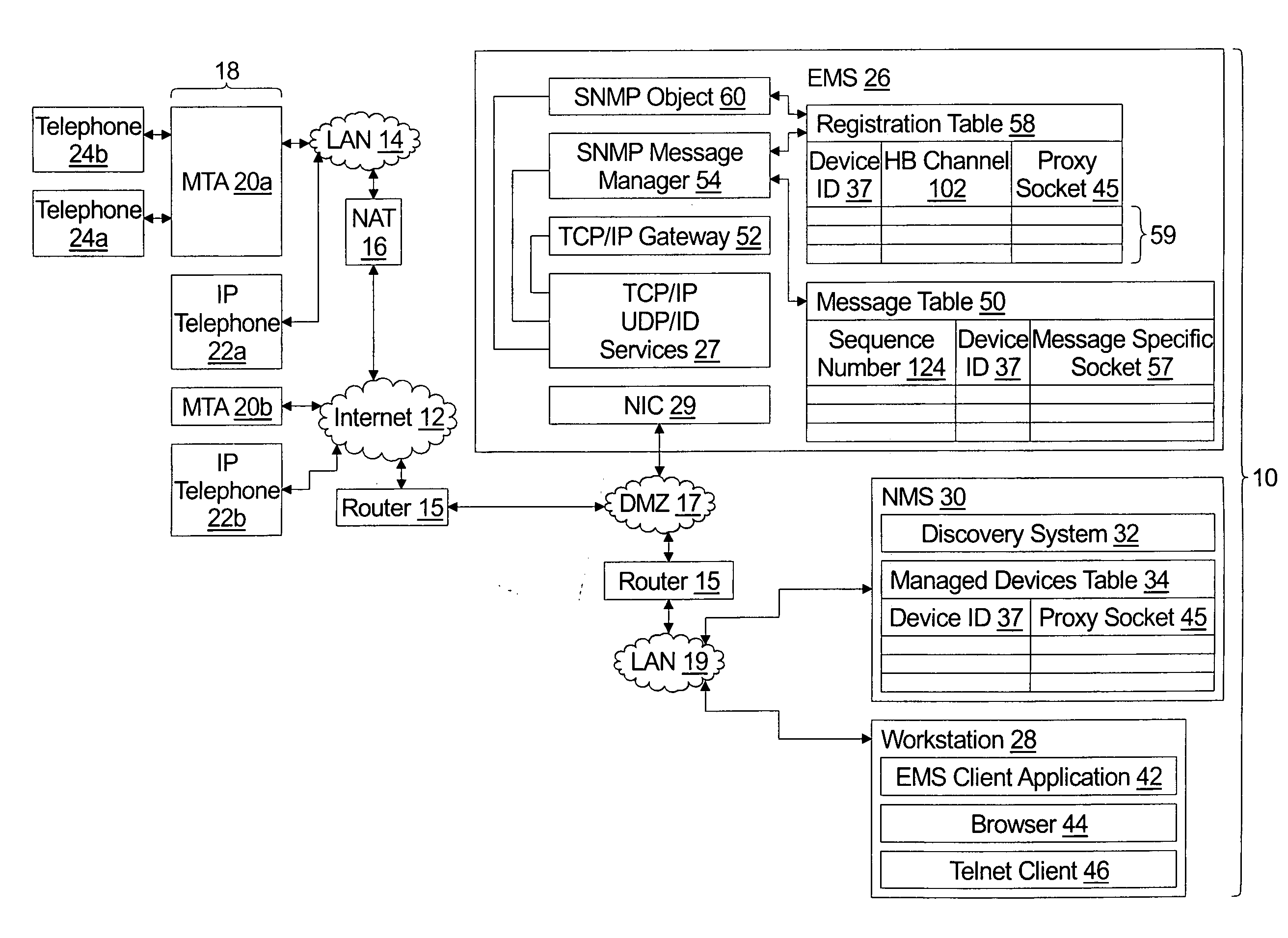 System for management of equipment deployed behind firewalls
