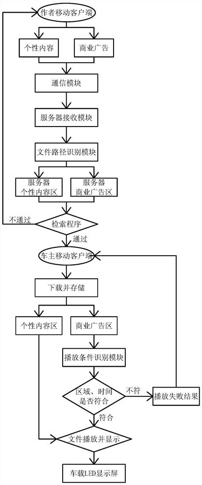 Automatic Identification and Control Method of Personalized Content and Commercial Advertisement