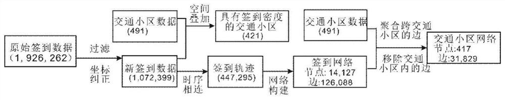 A Method for Division of Human Activity Network Regions with Spatial Constraints