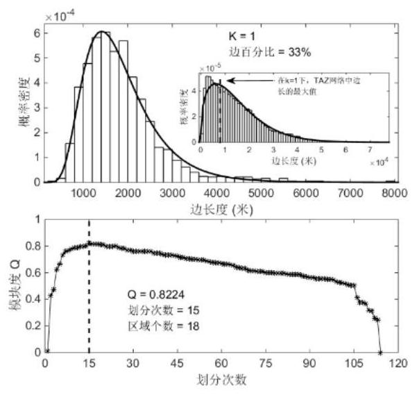 A Method for Division of Human Activity Network Regions with Spatial Constraints