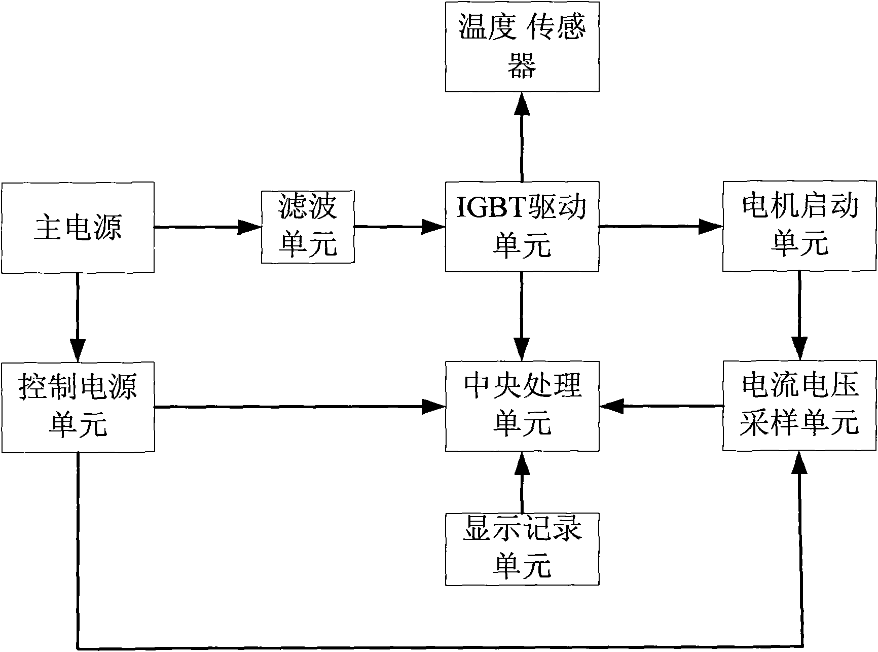 Smooth soft starting device of direct current motor