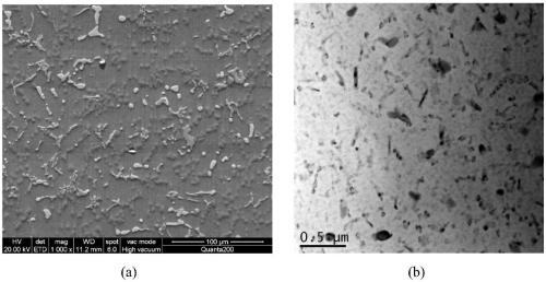 Al-Si-Cu-Mn heat-resistant aluminum alloy with high Fe content and preparation method thereof