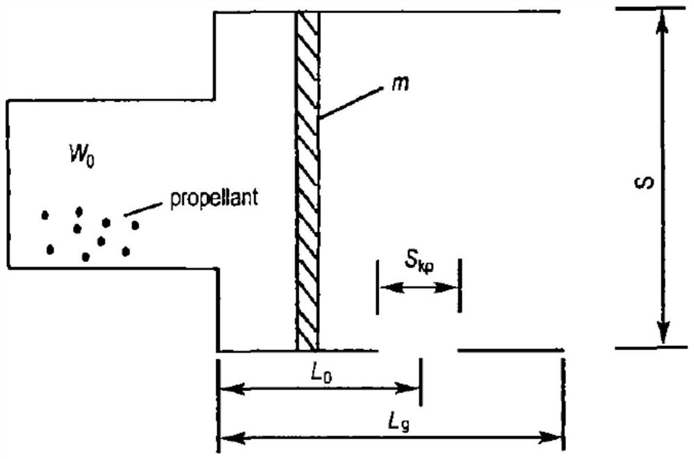 Method for calculating neck load in pilot ejection process through ground simulation