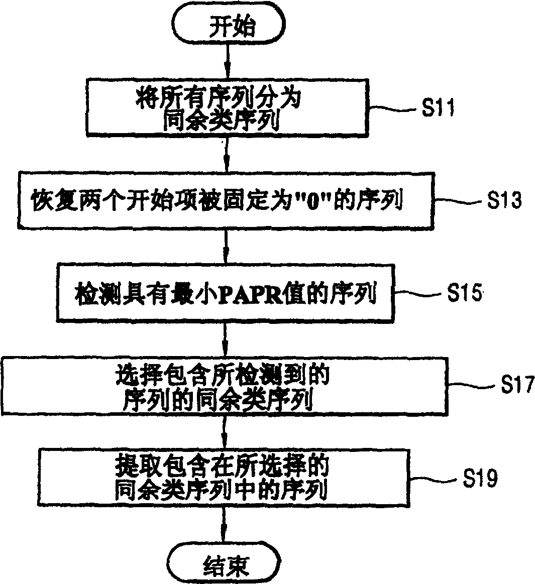 Method for retrieving sequences of minimum papr in an OFDM communication system