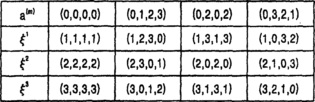 Method for retrieving sequences of minimum papr in an OFDM communication system