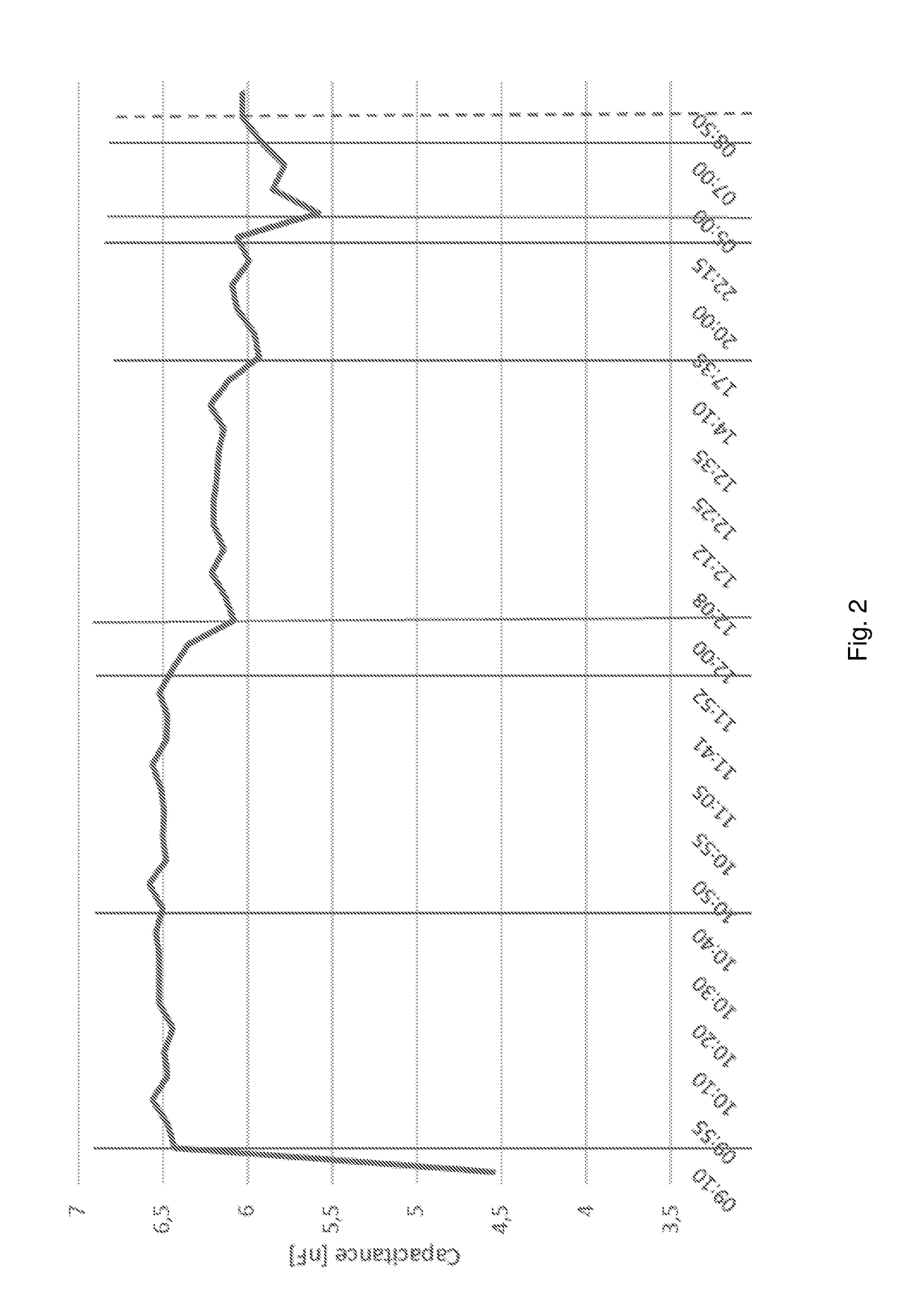 A device and method for providing a measure of a circumference of a body part