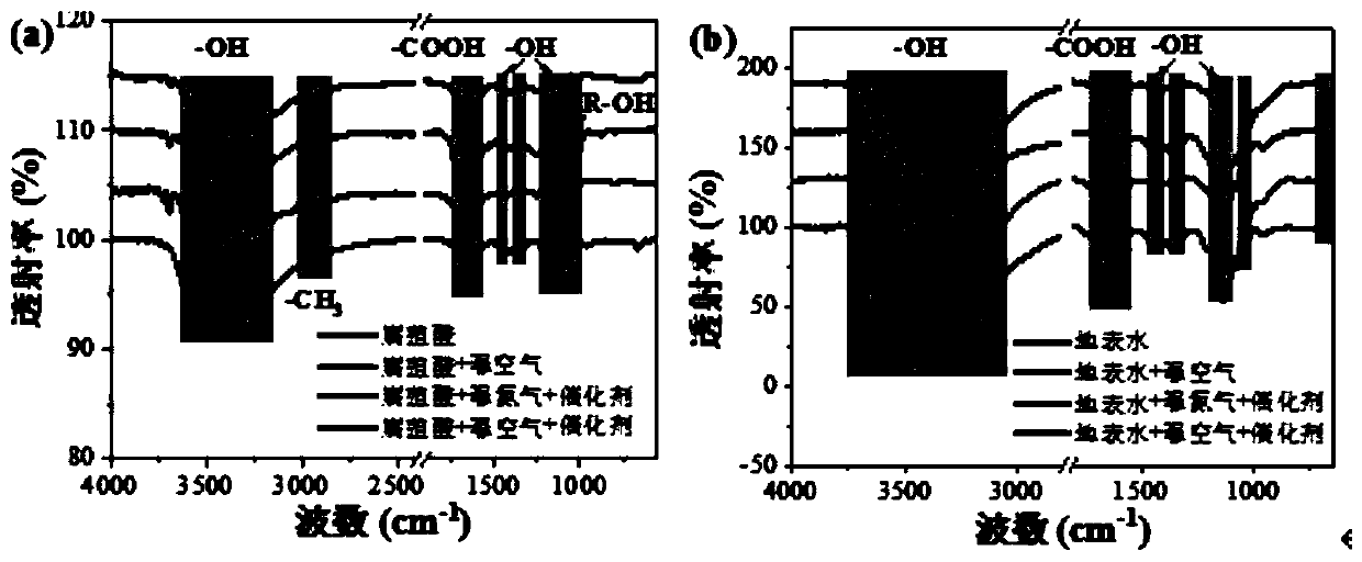 Transition metal nano oxidase, preparation method, water treatment device and application