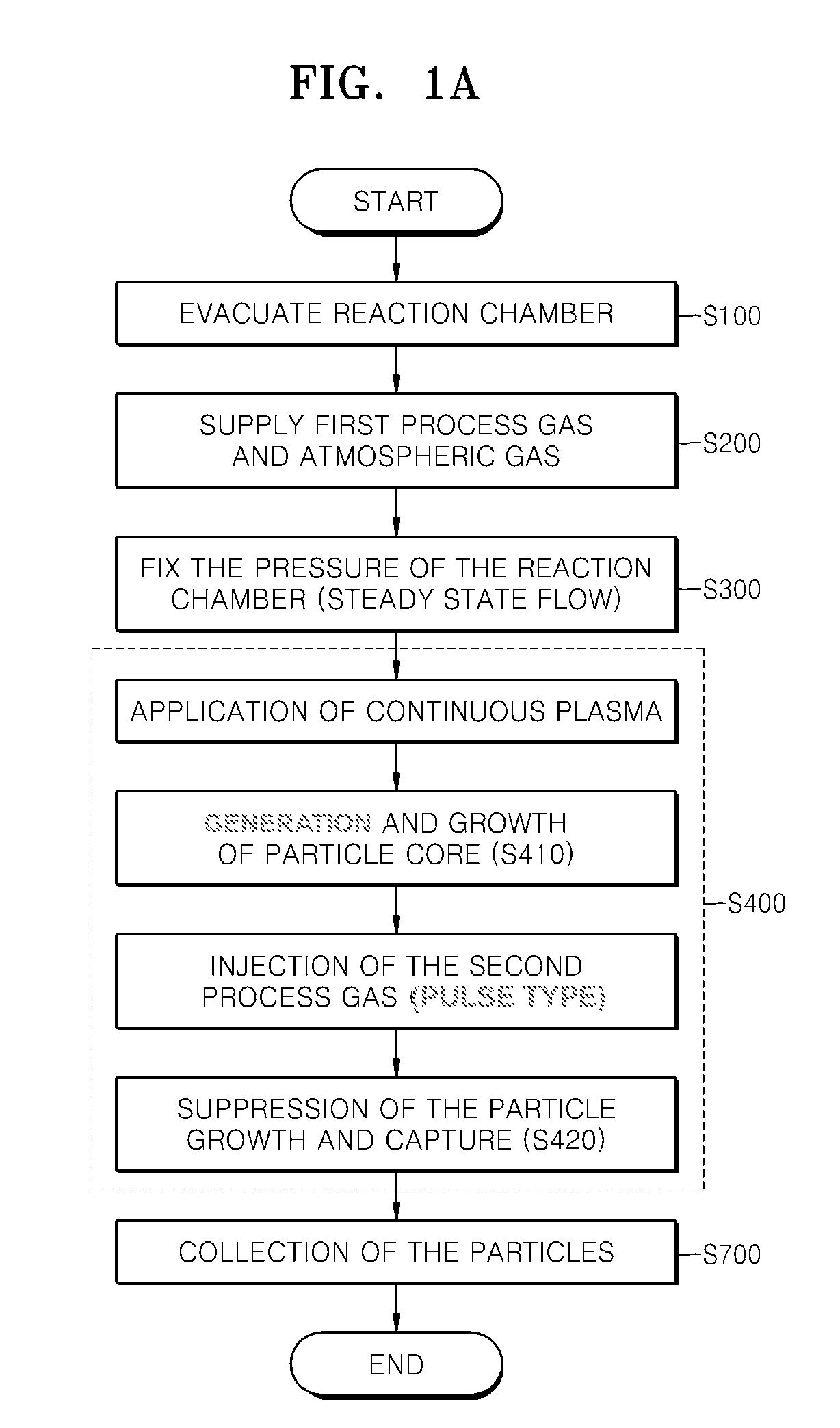 Method of producing nanoparticles, nanoparticles, and lithium battery comprising electrode comprising the nanoparticles